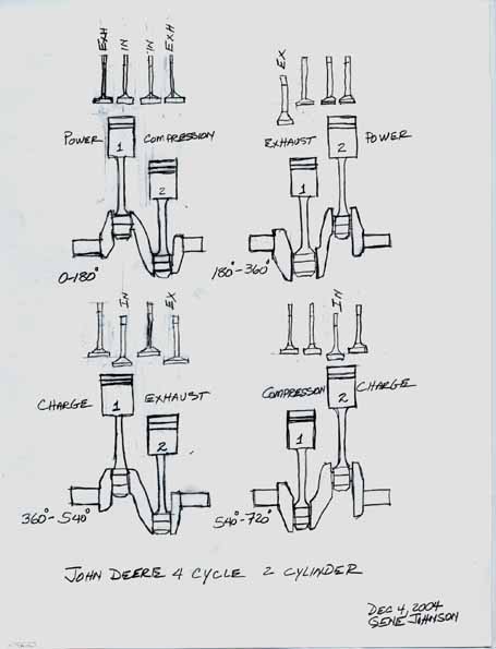 Wiring Diagram  33 John Deere 2 Cylinder Engine Diagram